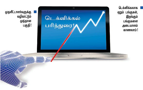 பங்குகள்... வாங்கலாம்...விற்கலாம் !