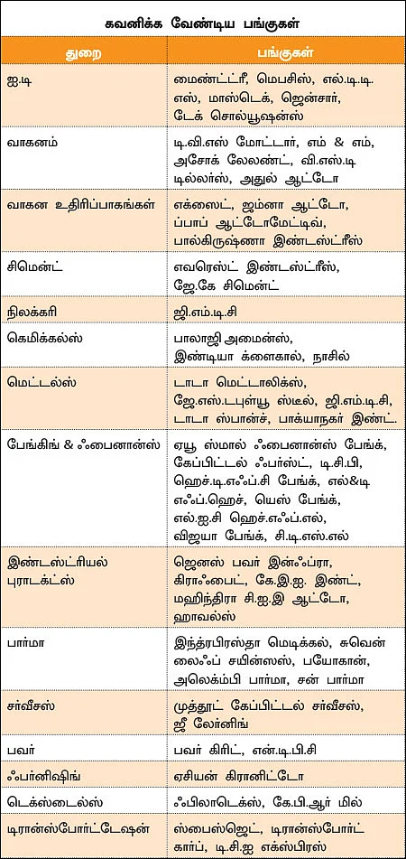 காலாண்டு முடிவுகள்... பாசிட்டிவ் பங்குகள்!