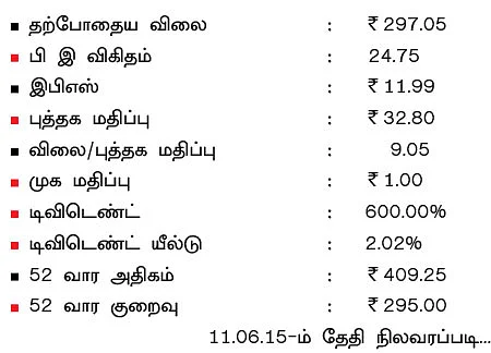 கம்பெனி ஸ்கேன்: ஐடிசி!