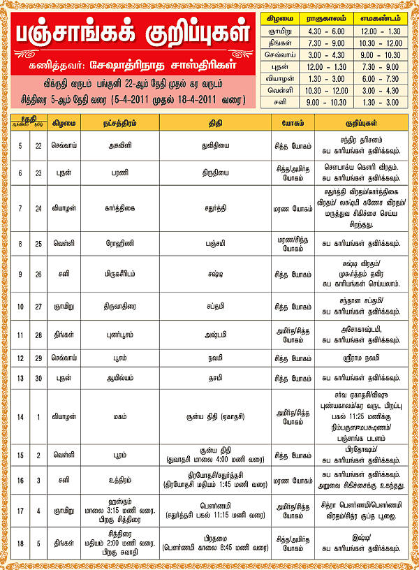 பஞ்சாங்கக் குறிப்புகள்
