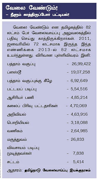 நாணயம் ஜாப் - ஏஜென்சி மூலம் வேலையா?
