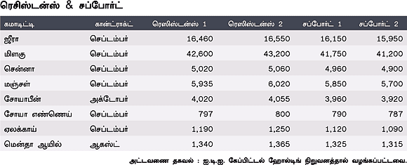 அக்ரி கமாடிட்டி