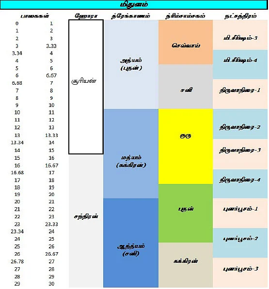 சித்தத்தைத் தெளிவாக்கும் ஜோதிட சிந்தனைகள்!