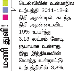 பிஸினஸ் சமூகம் - முதலியார்கள்!