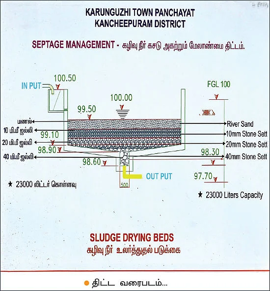 கசடு கழிவு நீர் மேலாண்மைத் திட்டம்! - கலக்கும் கருங்குழி பேரூராட்சி...
