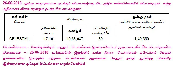 இன்றைய பங்குச் சந்தை ஆரம்பிக்குமுன் நீங்கள் தெரிந்துகொள்ளவேண்டிய சில தகவல்கள் - 27-06-2018