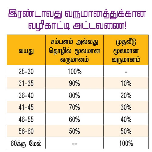 பணம், உங்கள் பலம்!