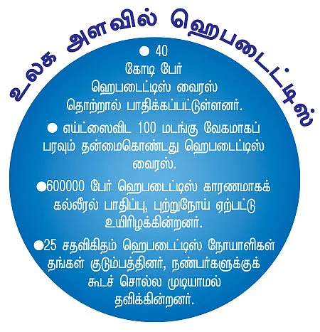 கல்லீரலைக் காப்பது நம் கையில்!