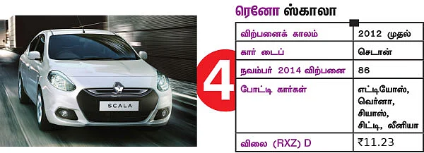 இந்த கார்களை வாங்கலாமா?