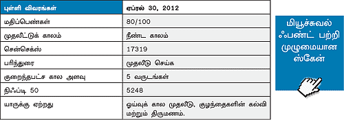 ஃபண்ட் ரிசர்ச்!