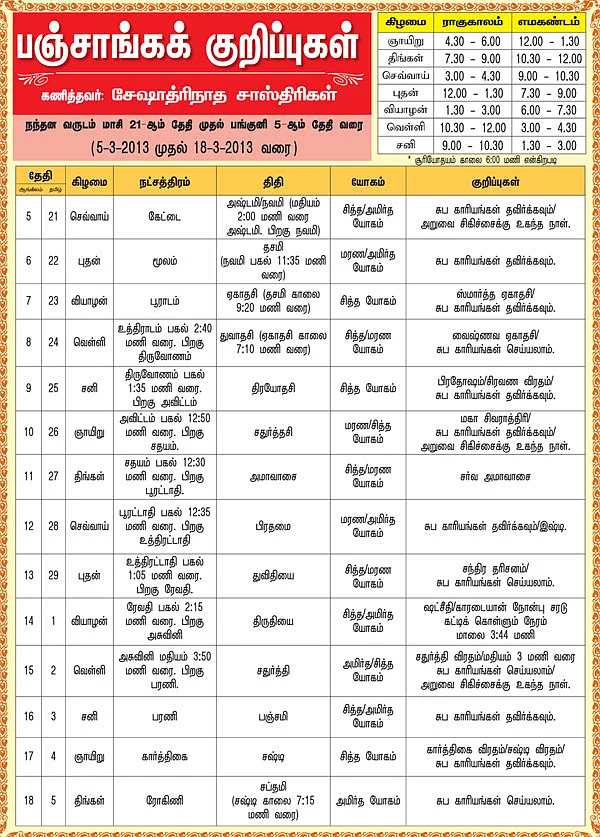 பஞ்சாங்கக் குறிப்புகள்