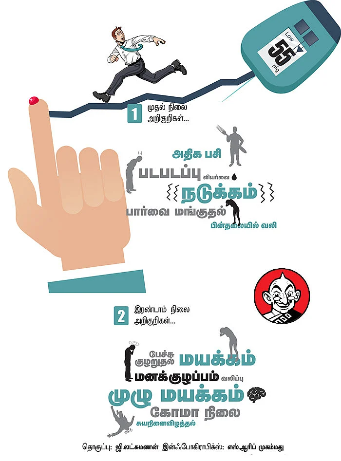 தாழ்நிலை சர்க்கரை (Low Blood Sugar)