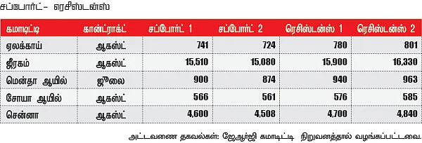 கமாடிட்டி டிரேடிங் - அக்ரி கமாடிட்டி