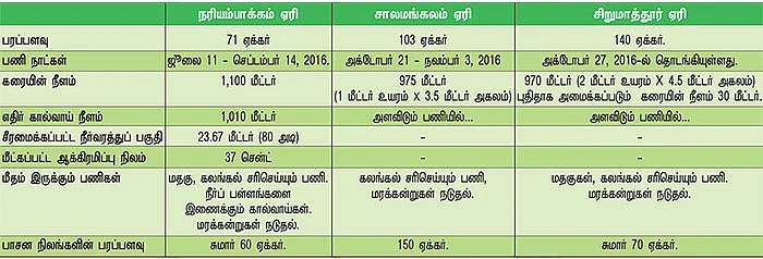 நிலம்... நீர்... நீதி