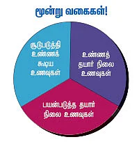 `ரெடிமேட்' உணவுகள் சரியா... தவறா?