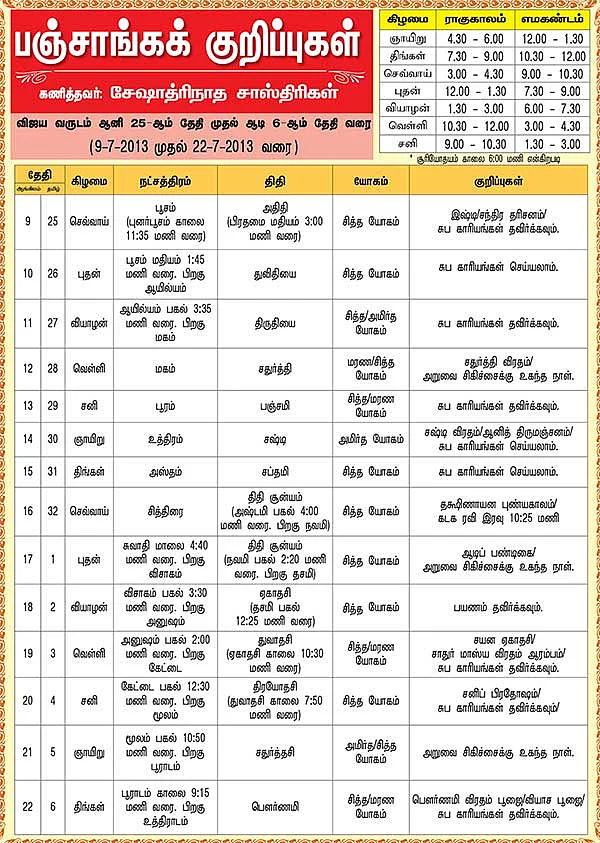 பஞ்சாங்கக் குறிப்புகள்