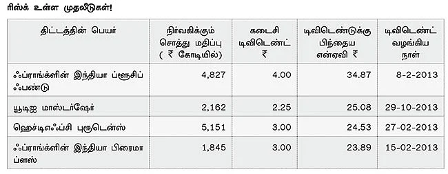 அசத்தல் முதலீட்டு திட்டங்கள்!