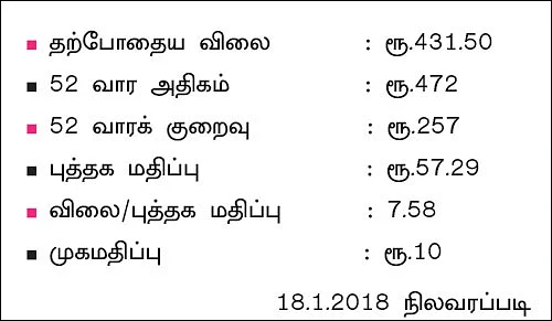 கம்பெனி ட்ராக்கிங்