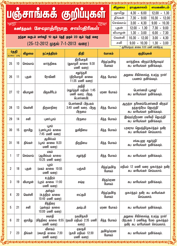 பஞ்சாங்கக் குறிப்புகள்