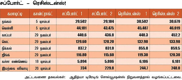 கமாடிட்டி - மெட்டல் - ஆயில்