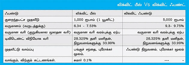 லிக்விட் பீஸ் Vs லிக்விட் ஃபண்டு