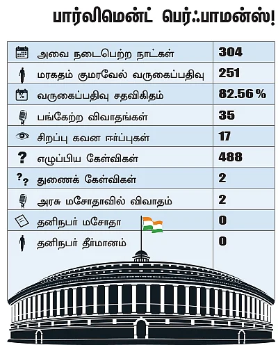 என்ன செய்தார் எம்.பி? - மரகதம் குமரவேல் (காஞ்சிபுரம்)