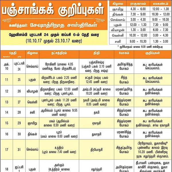 பஞ்சாங்கக் குறிப்புகள்