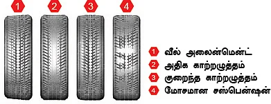 கார், பைக் பராமரிப்பு