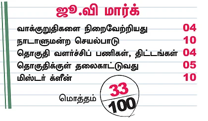என்ன செய்தார் எம்.பி? - செங்குட்டுவன் (வேலூர்)