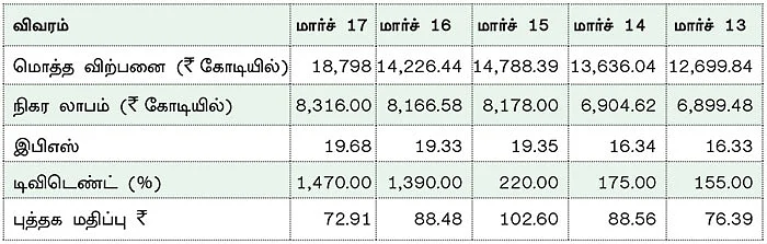 கம்பெனி ட்ராக்கிங்
