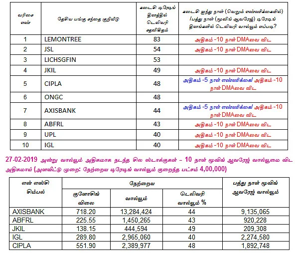 இன்றைய பங்குச் சந்தை ஆரம்பிக்கும் முன் நீங்கள் தெரிந்துகொள்ளவேண்டிய சில தகவல்கள் - 28-02-2019