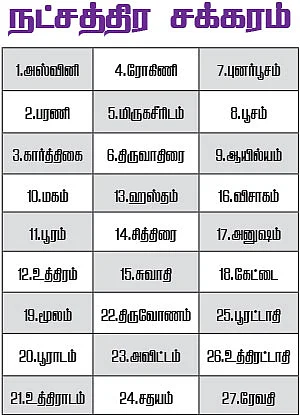 ஜோதிட புராணம்!