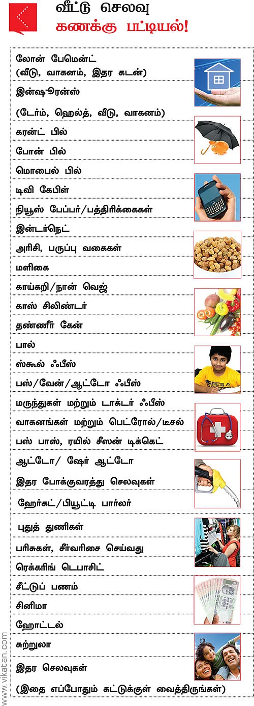 சேமிப்பை அதிகரிக்கும் வீட்டு செலவுகணக்கு!