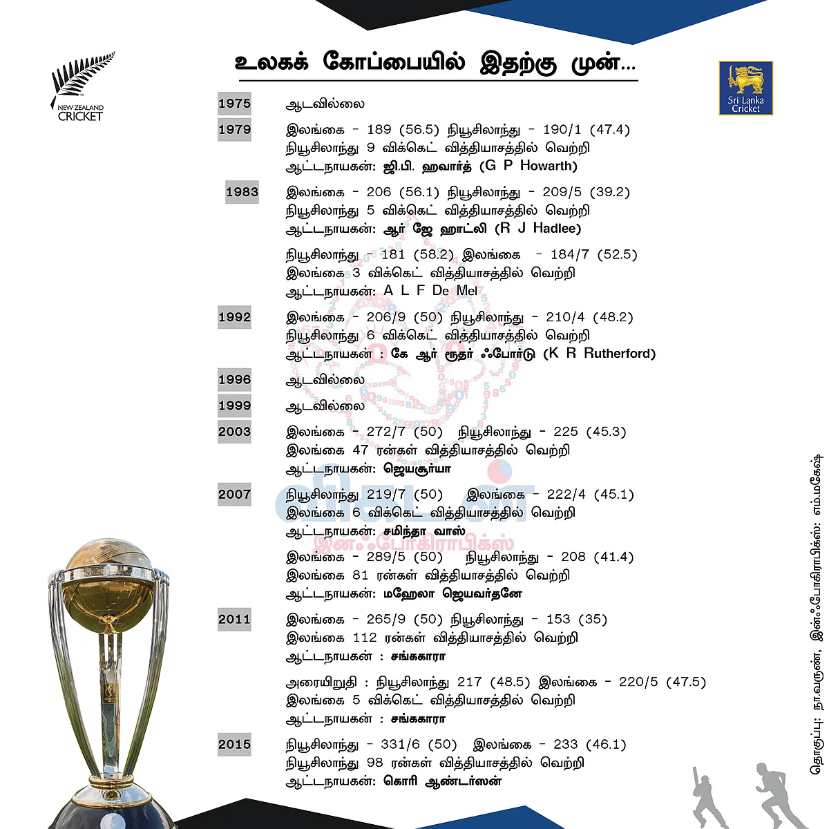 உலகக் கோப்பையில் இதற்கு முன்..!