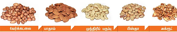 கடலை... கவனம் தேவை!