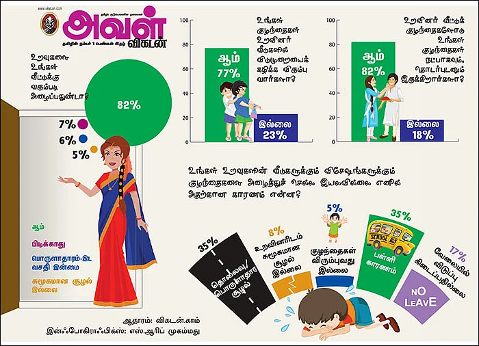 உறவினர்களைத் தெரியுமா உங்கள் குழந்தைகளுக்கு?