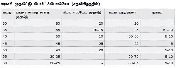 ஓய்வுக்காலம்: சரியாகத் திட்டம் தீட்டியிருக்கிறீர்களா?