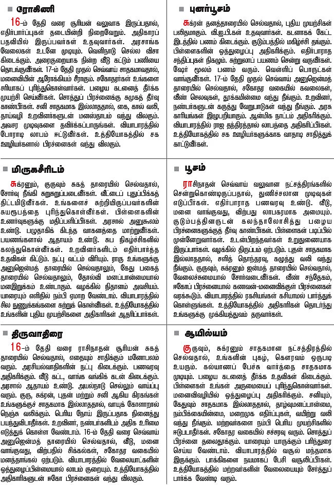 நட்சத்திர பலன்கள்
