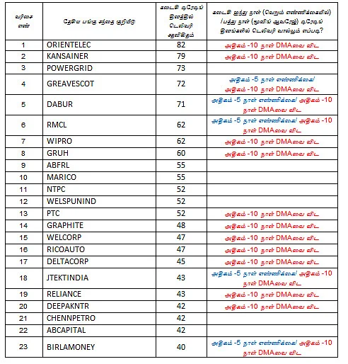 இன்றைய பங்குச் சந்தை ஆரம்பிக்குமுன் நீங்கள் தெரிந்துகொள்ளவேண்டிய சில தகவல்கள் - 10-08-2018
