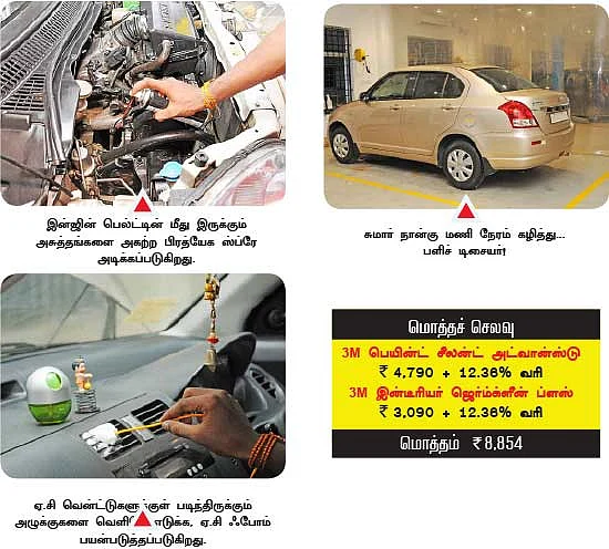 காருக்கு பாலீஷ் போட்டாச்சா?