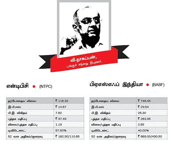 300 நாட்களில் லாபம் தரும் பங்குகள்!