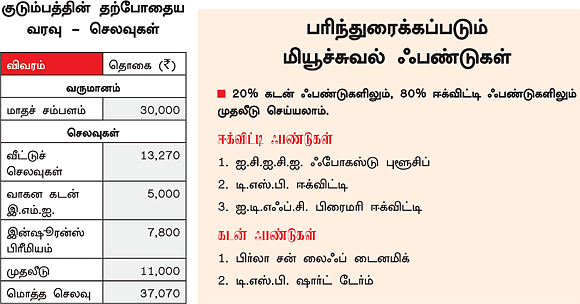 நேற்று... இன்று... நாளை!