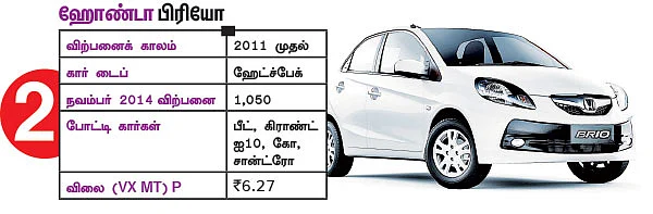 இந்த கார்களை வாங்கலாமா?