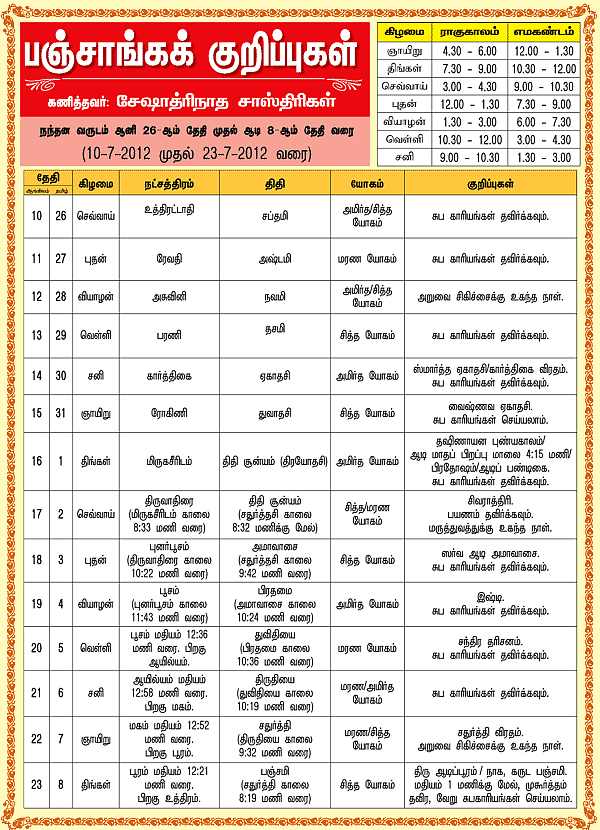 பஞ்சாங்கக் குறிப்புகள்