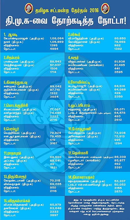 சட்டமன்ற தேர்தல் 2016 - புள்ளிவிவரம்...