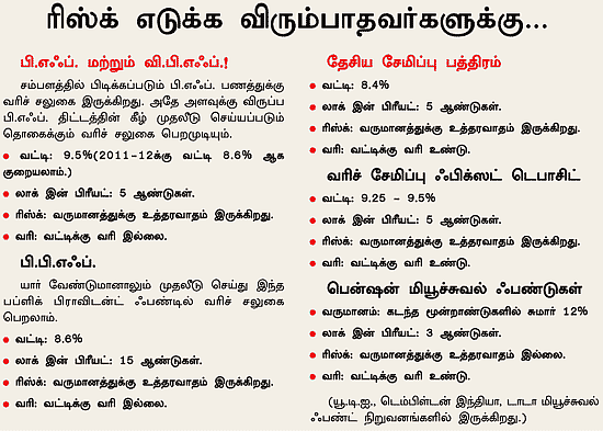 வரி சேமிப்பு திட்டங்கள்... முந்தும் இ.எல்.எஸ்.எஸ்.!