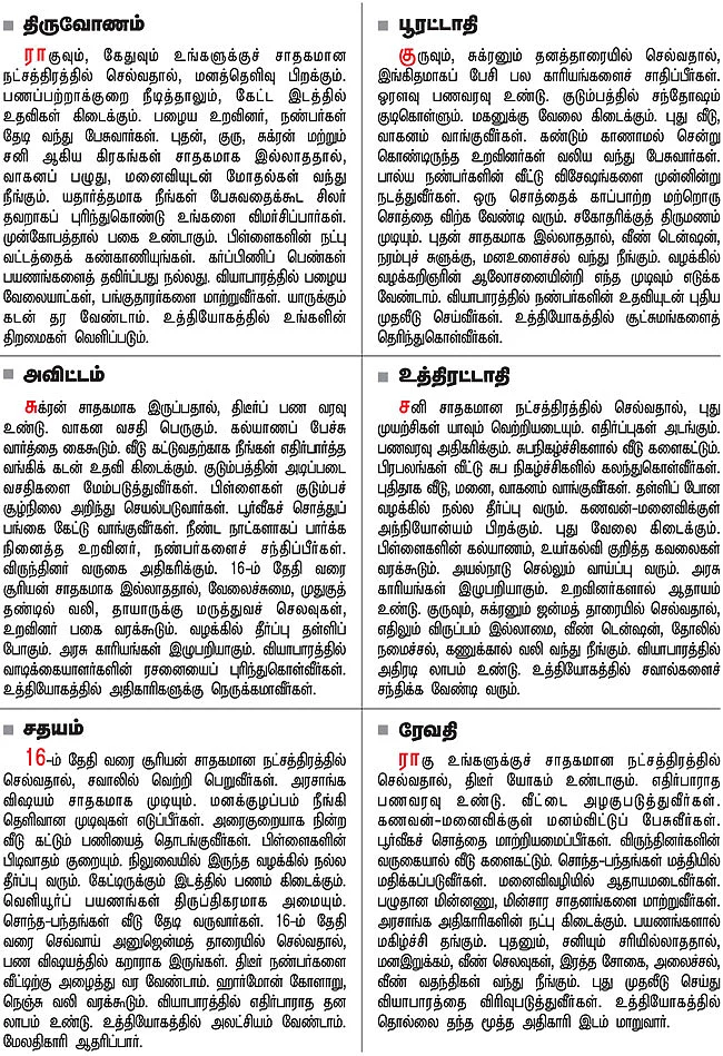 நட்சத்திர பலன்கள்