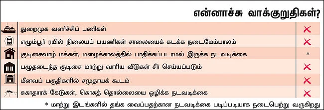 என்ன செய்தார் எம்.பி? - எஸ்.ஆர்.விஜயகுமார் (மத்திய சென்னை)