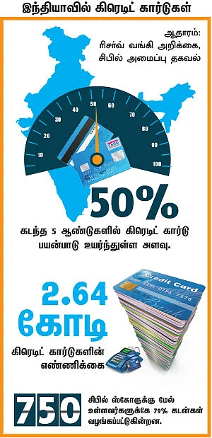 பெண் Money: கிரிக்கெட் ஸ்கோர் பார்த்திருப்பீங்க... சிபில் ஸ்கோர்?!