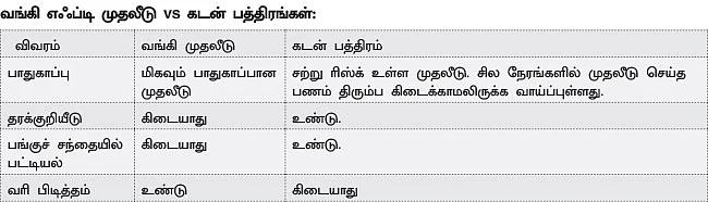 ஃபிக்ஸட் டெபாசிட் Vs கடன் பத்திரங்கள் - யாருக்கு எது பெஸ்ட்?